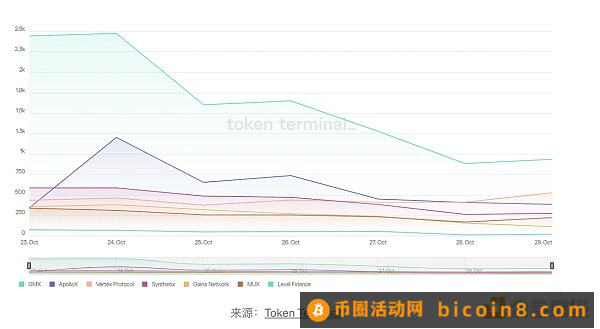 LD Capital赛道周报（10.30）：市场看涨情绪高涨