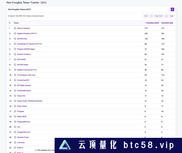 三分钟快速了解上线 2 个月的 Polygon zkEVM 生态发展如何？