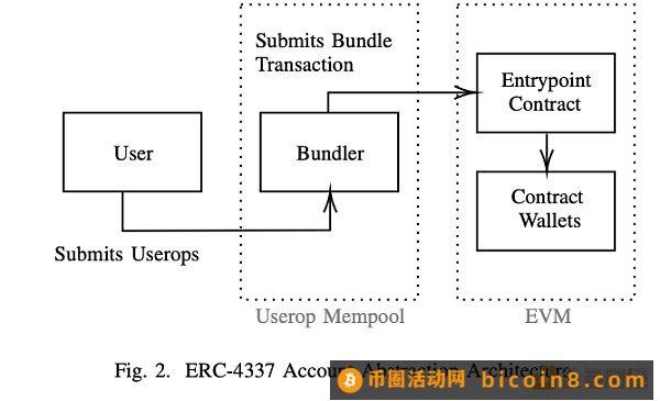 解读 Consensys 研究论文：以太坊是否日益中心化？一、方法论：如何测量以太坊的去中心化程度？二、研究对象：选择哪些指标来表现以太坊的去中心化程度？三、结果与解释：以太坊的去中心化程度如何？四、总体结论与未来展望未来展望