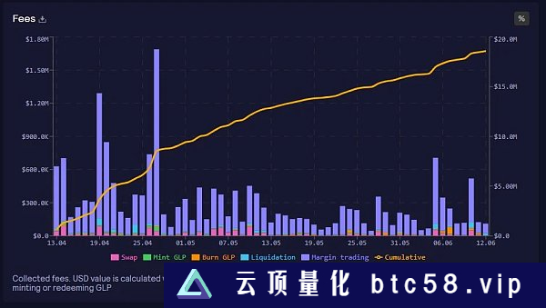 一文盘点值得关注的20个潜力项目