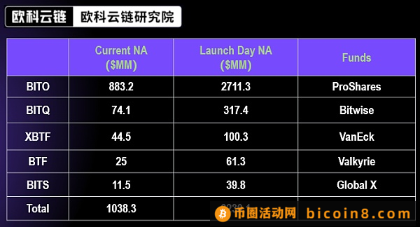 喧闹后的思考 比特币现货ETF能否成为行业新的曙光