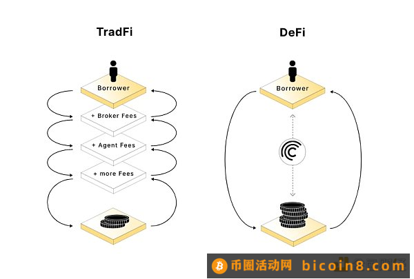 RWA成为DeFi新叙事：2023年成为代币化拐点之年？