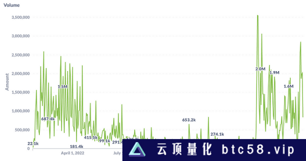 LD Capital：BTC二层网络之Stacks背景事件：BTC layer2Stacks 项目介绍SBTCAlex LabArkadiko Protocal总结