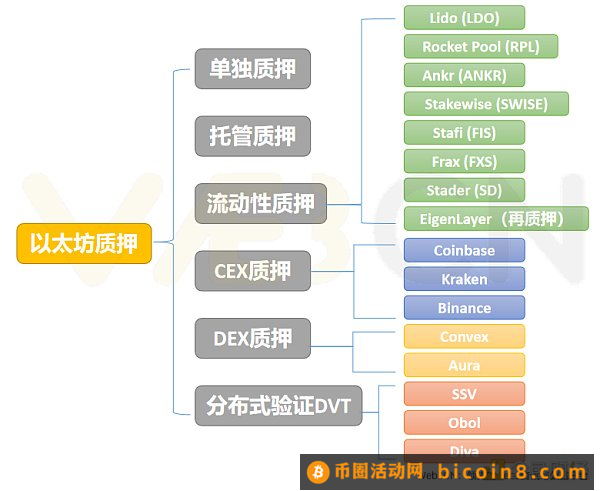 拆解以太坊升级之路  寻找下一个热门叙事