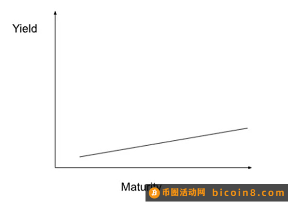 美元流动性将开启历史最大牛市