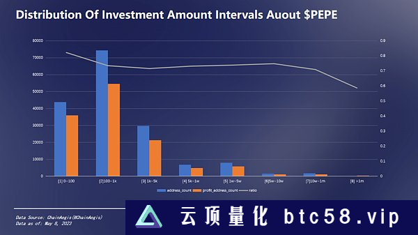 BRC-20链上数据分析