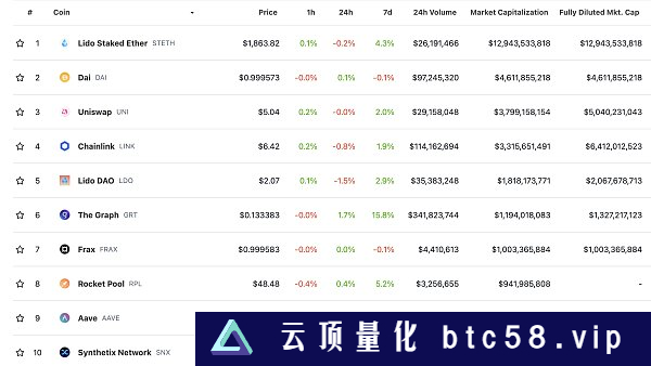 金色Web3.0日报 | 加密交易所OSL申请香港数字资产零售交易许可