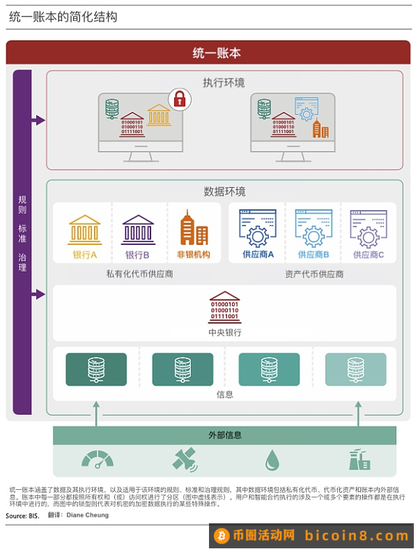 代币化与统一账本 构建未来货币体系蓝图