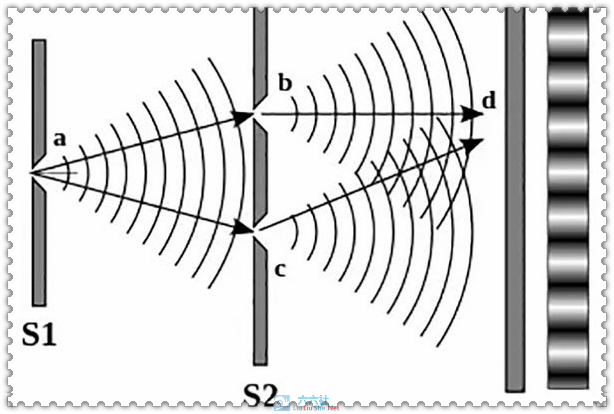 双缝实验图片