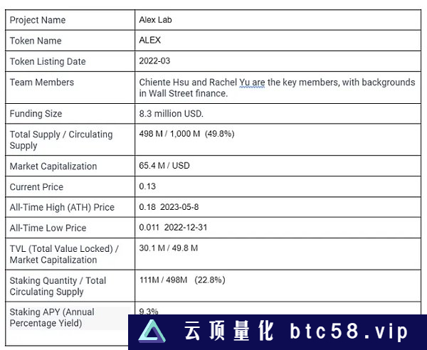 万字研报带你深度读懂：比特币Layer2网络Stacks