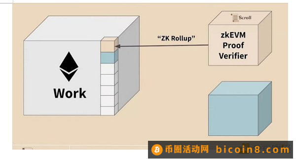 一文读懂Scroll的技术堆栈和交易流程