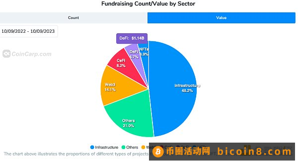 加密货币VC知道哪些你不知道的事情？