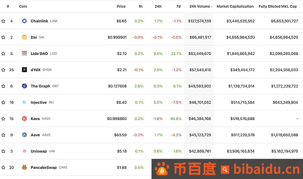 金色Web3.0日报 | BCH网络完成硬分叉升级