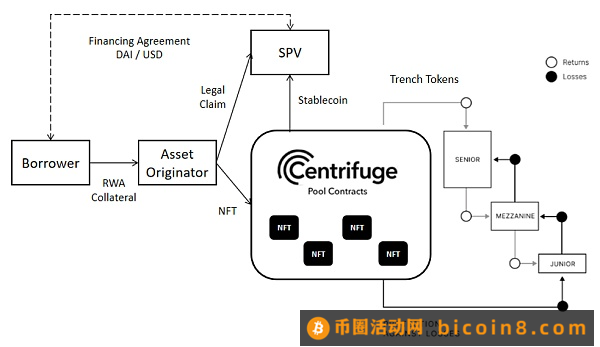 RWA 万字研报：拆解当下RWA的实现路径 探索未来RWA-Fi的发展逻辑TL;DR一、本轮 RWA 叙事几何二、RWA 资产上链路径三、当下美债 RWA 的实现路径四、RWA 与 DeFi 乐高的碰撞五、写在最后