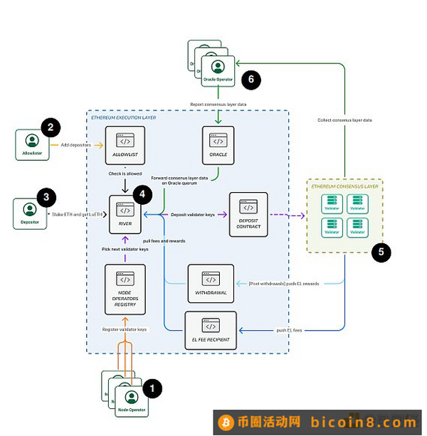 A轮获资1200万美元 企业级LSD协议开发商Alluvial 有何特别？