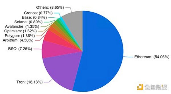 HTX Ventures最新研报 | Layer 2：现状及发展趋势