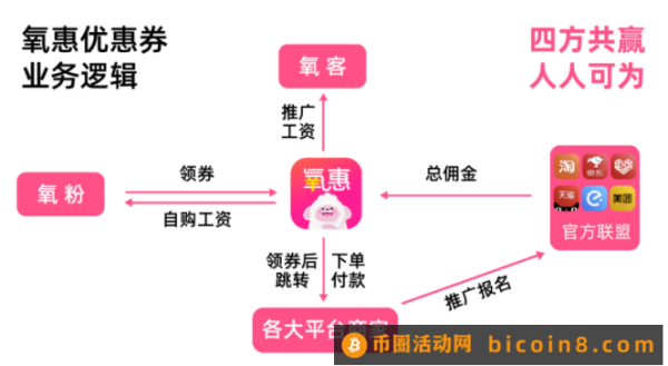 氧惠重大升级调整，现在加入氧惠还有机会吗？那些被骗的人都怎么样了......