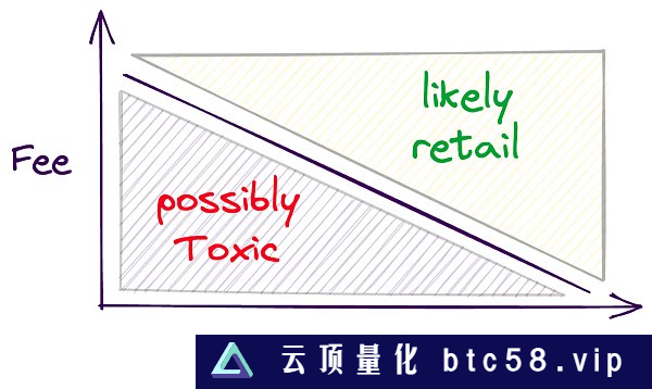 CEX难逃监管宿命 详谈DEX的困境与机遇