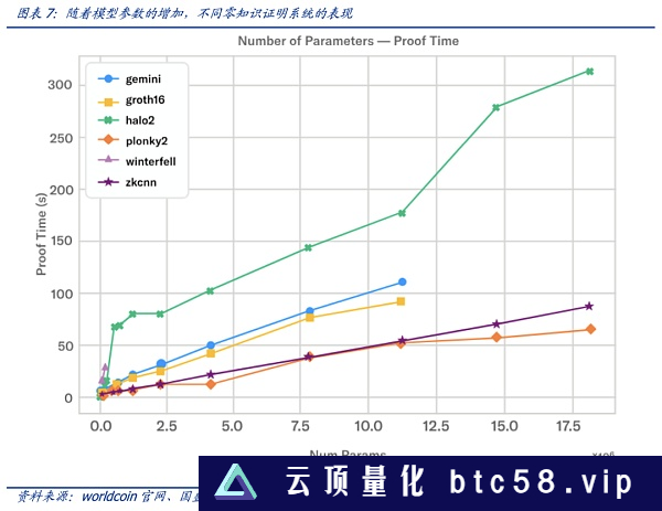 如何信任AI：零知识机器学习（ZKML）提供怎样的思路？