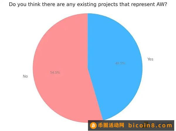 自治世界综述：比特币和以太坊是 AW 吗