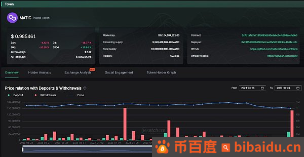 上海升级后以太坊的下一站 坎昆升级利好哪些协议？