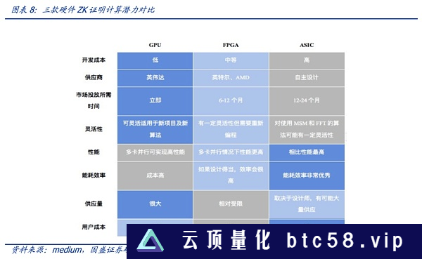 如何信任AI：零知识机器学习（ZKML）提供怎样的思路？