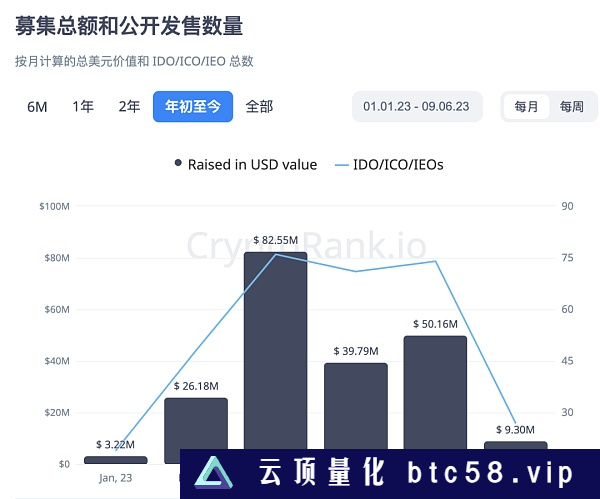 加密熊市里的机构们还在投什么？做哪些布局？