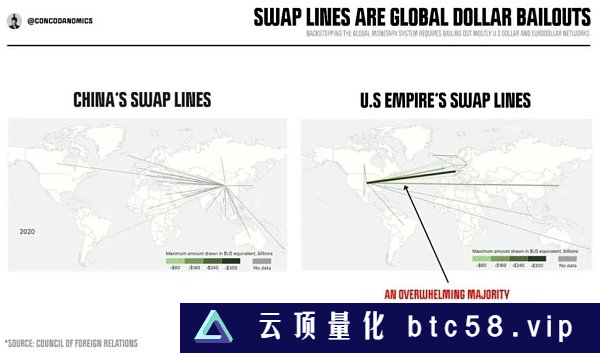 一文探讨美联储的全球困境