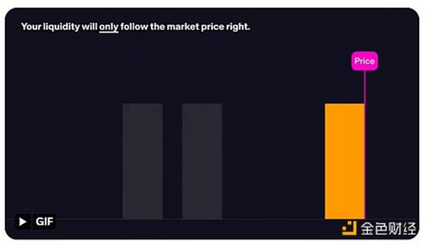 发布3个月进入DEX前五 Maverick协议机制详解