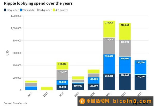 Ripple与SEC——一场酝酿了二十年的价值2亿美元的对决