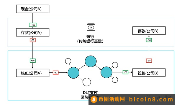 除了贝莱德 其他金融巨头有哪些布局？