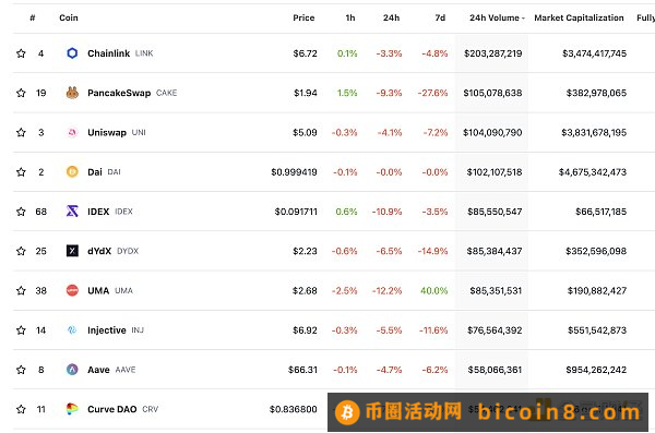 金色Web3.0日报 | 英国高等法院裁定撤销针对币安的临时专有禁令