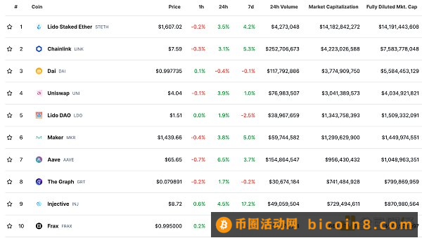 金色Web3.0日报 | Galaxy Digital创始人：预计美SEC今年将批准比特币ETF