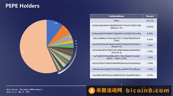 BRC-20链上数据分析