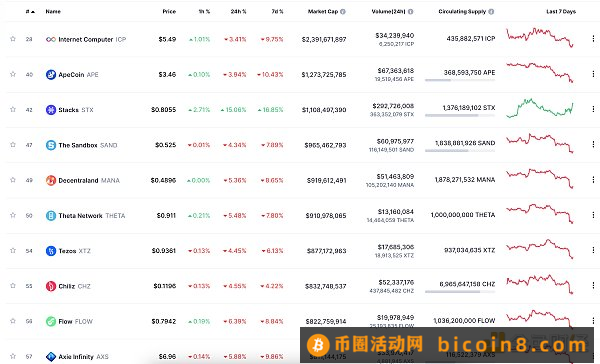 金色Web3.0日报 | 英国高等法院裁定撤销针对币安的临时专有禁令