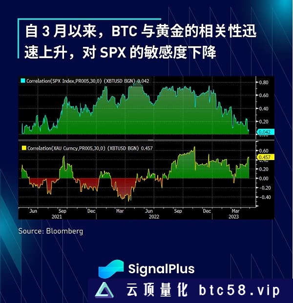 SignalPlus：利率飞涨 银行衰落特别版