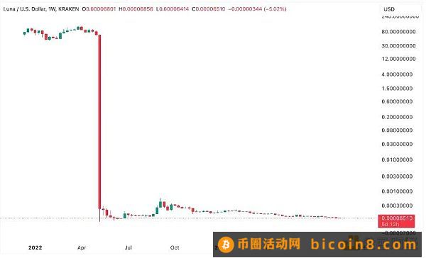 流动性质押能否拯救Cosmos生态？