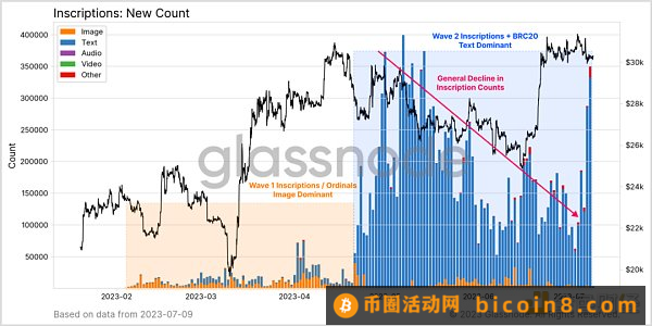 比特币“稳”在3万美元 牛市信号已来？