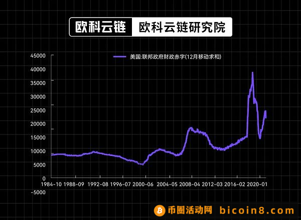 30年期美债收益率破5% 全球高利率环境还会维持多久？