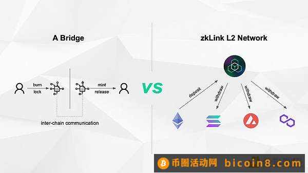 深度解析zkLink：ZK-Rollup + 预言机网络 打造无缝多链流动性的新方案1. 研究要点2. 项目概述3. 项目分析4.  赛道空间及潜力5. 初步价值评估