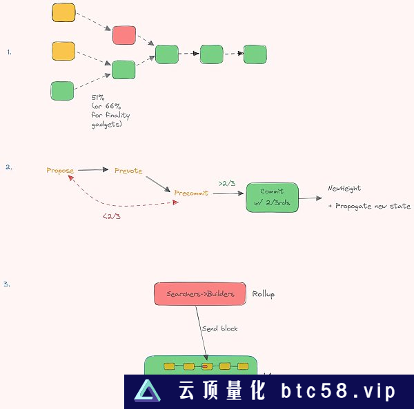 深度：一文探索共享排序器网络属性