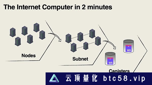 如何释放比特币的力量以改变世界？