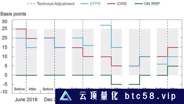 一文探讨美联储的全球困境