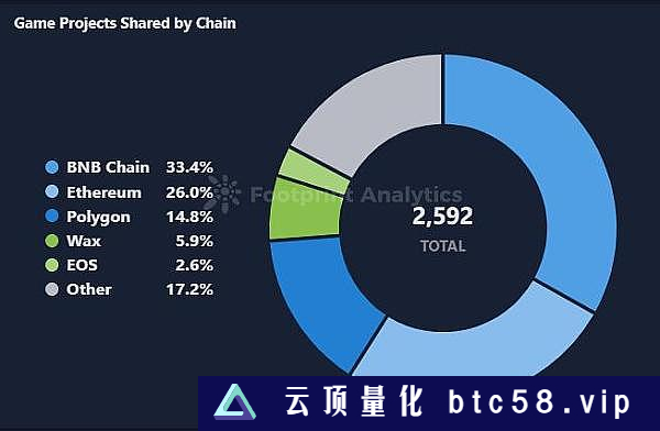 5 月 Web3 游戏月报：增长有迹可循  但困局仍在