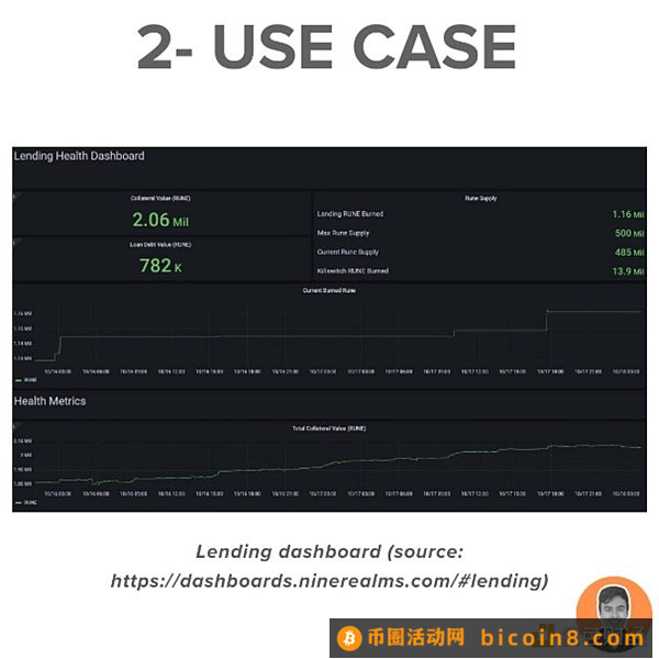 深入研究跨链DEX THORChain