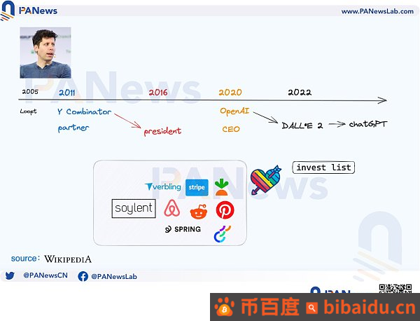 大起大落的Worldcoin  AI时代的UBI经济学能否成真