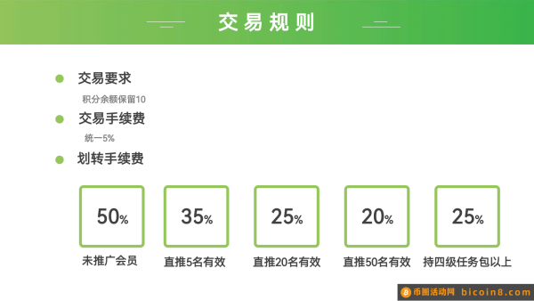 叮咚生活集市已开放！积分兑换物品！2000元到账啦！市场工作室扶持到位！