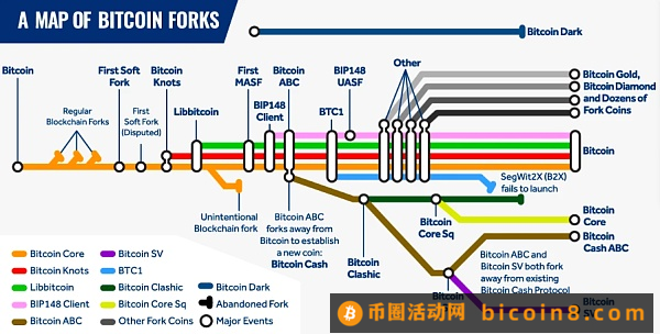 相比以太坊 为什么比特币更加需要Layer2