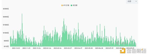 LD Capital热点周报：加密行业赛道透视