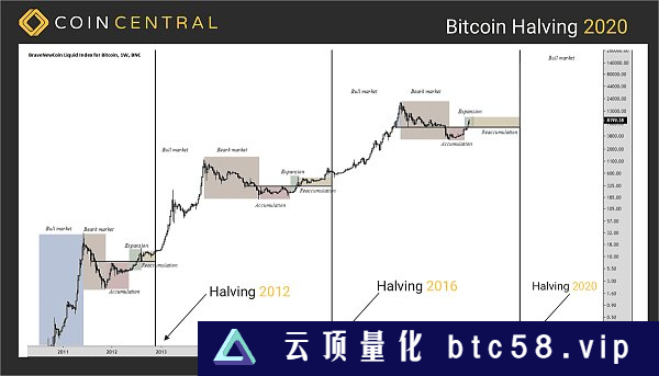 LTC 减半 70 天倒计时：市场的冷漠与未来前景分析